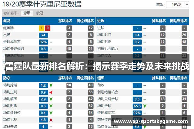 雷霆队最新排名解析：揭示赛季走势及未来挑战